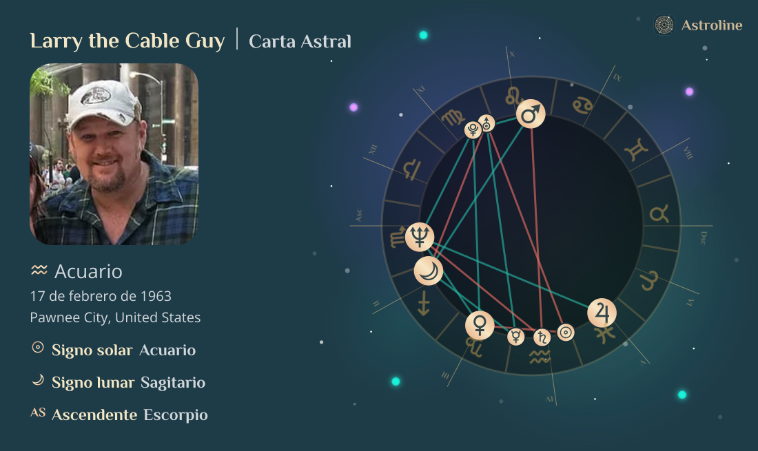 Larry the Cable Guy Carta Astral, Signo Zodiacal, Astrología y ...