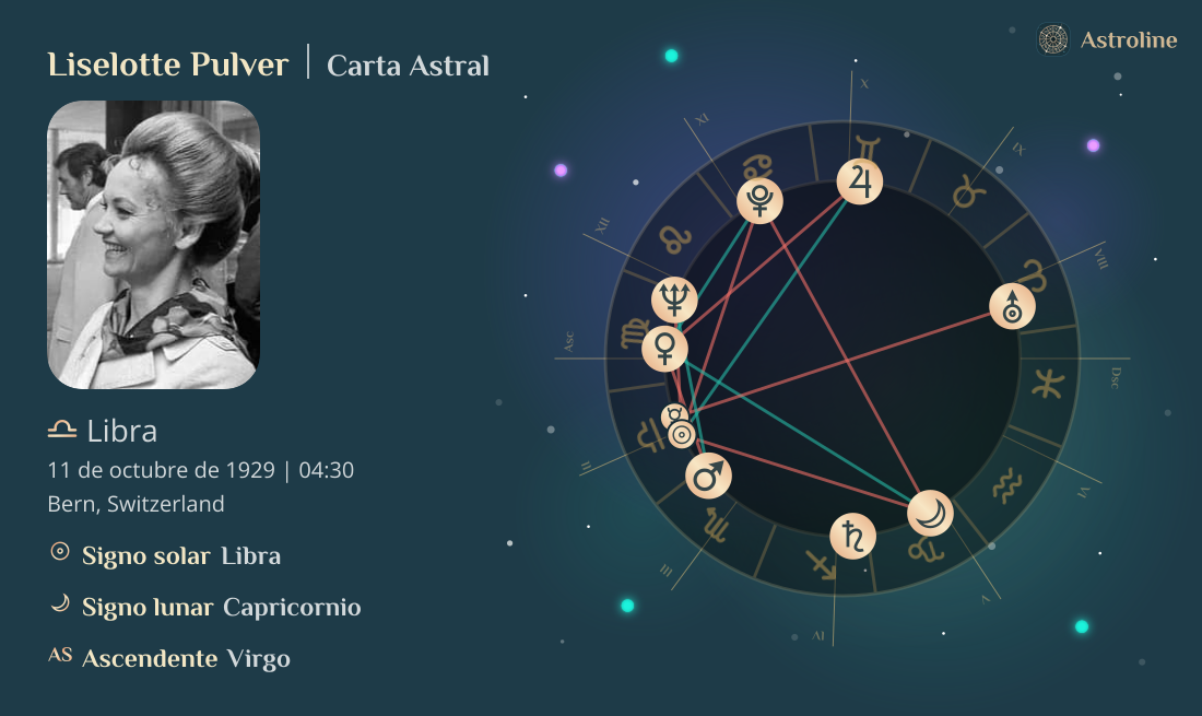 Liselotte Pulver Carta Astral, Signo Zodiacal, Astrología y Horóscopo ...