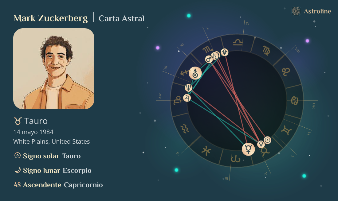Mark Zuckerberg Carta Astral, Signo Zodiacal, Astrología y Horóscopo |  Hora, Fecha y Lugar de nacimiento de Mark Zuckerberg