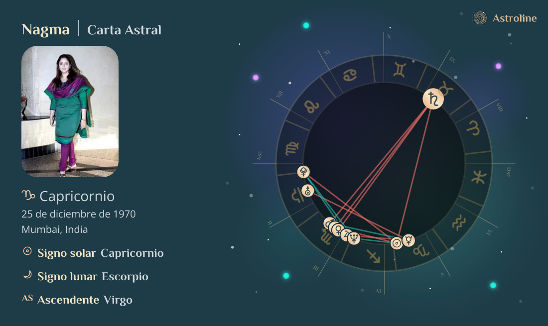 Nagma Carta Astral, Signo Zodiacal, Astrología y Horóscopo | Hora ...