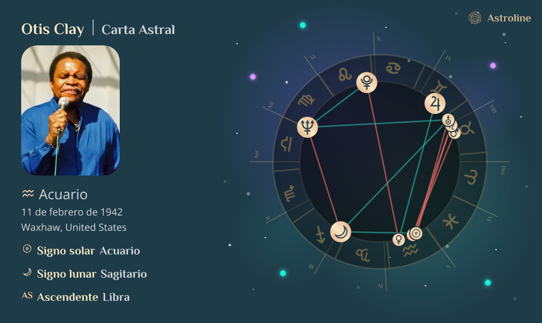 Otis Clay Carta Astral, Signo Zodiacal, Astrología y Horóscopo | Hora ...