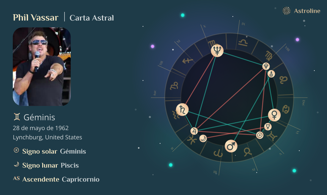 Phil Vassar Carta Astral, Signo Zodiacal, Astrología y Horóscopo | Hora ...