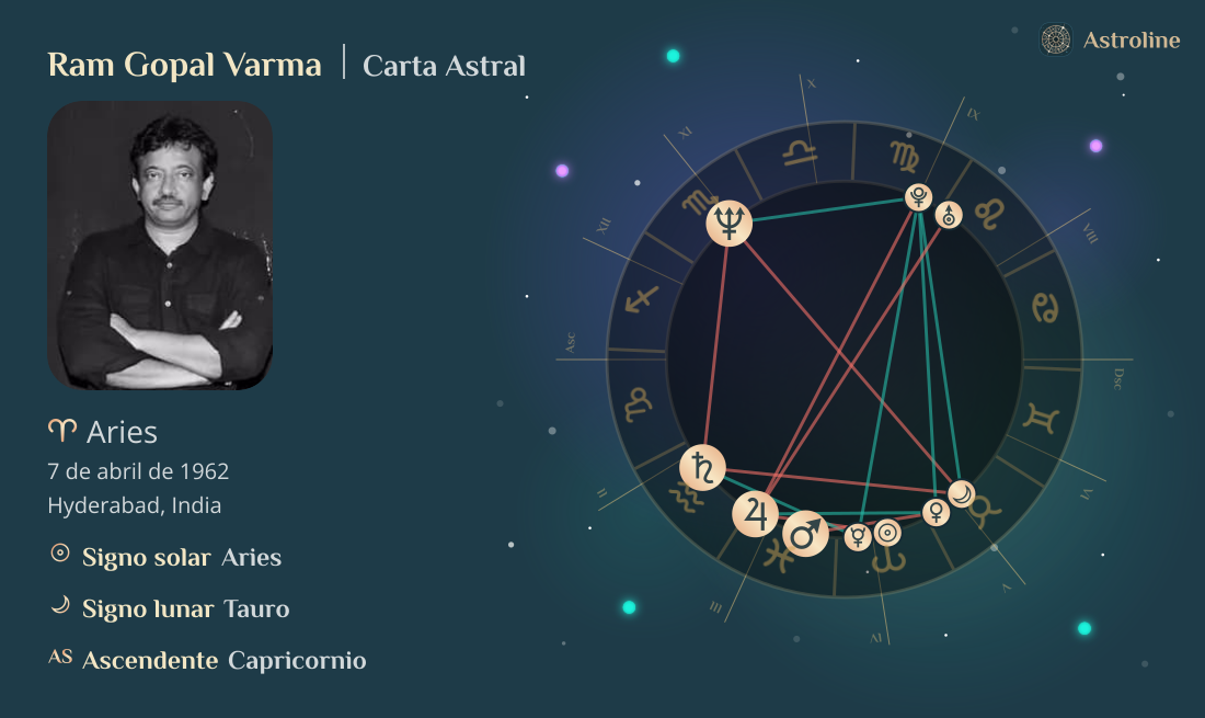 Ram Gopal Varma Carta Astral, Signo Zodiacal, Astrología y Horóscopo ...