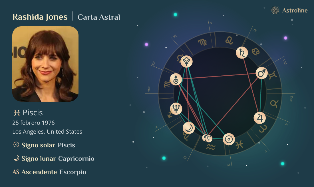 Rashida Jones Carta Natal, Signo Zodiacal, Astrología y Horóscopo | Hora, Fecha y Lugar de