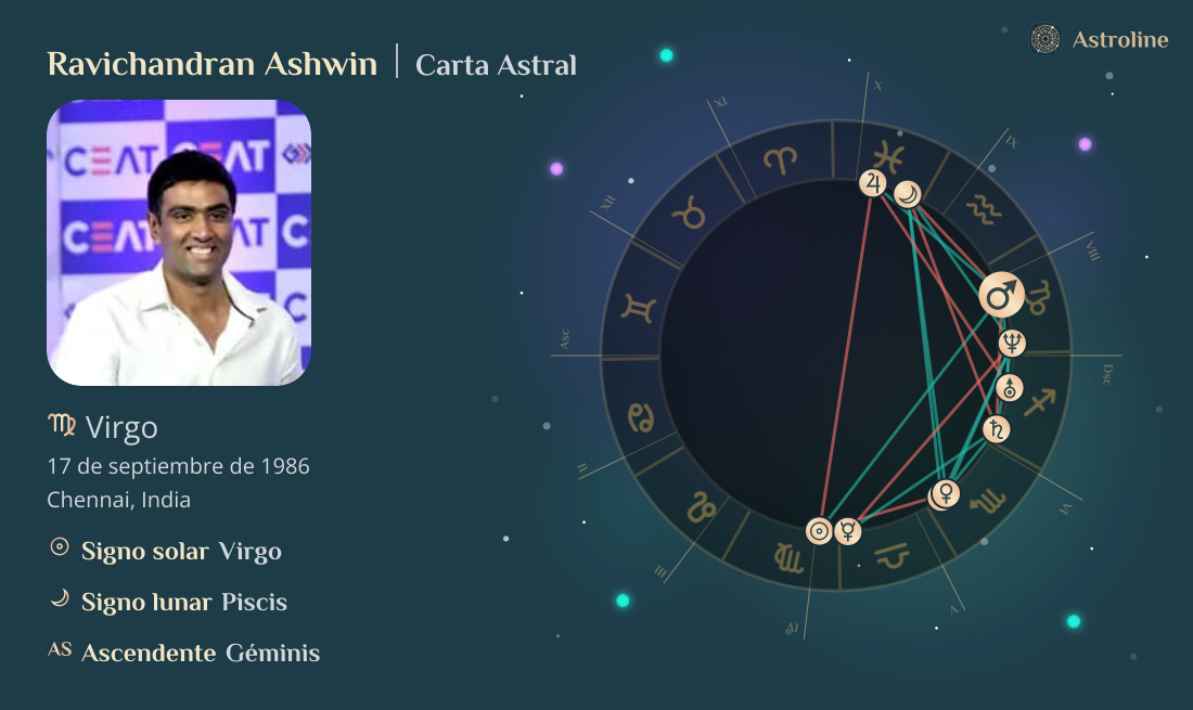 Ravichandran Ashwin Carta Astral, Signo Zodiacal, Astrología y ...