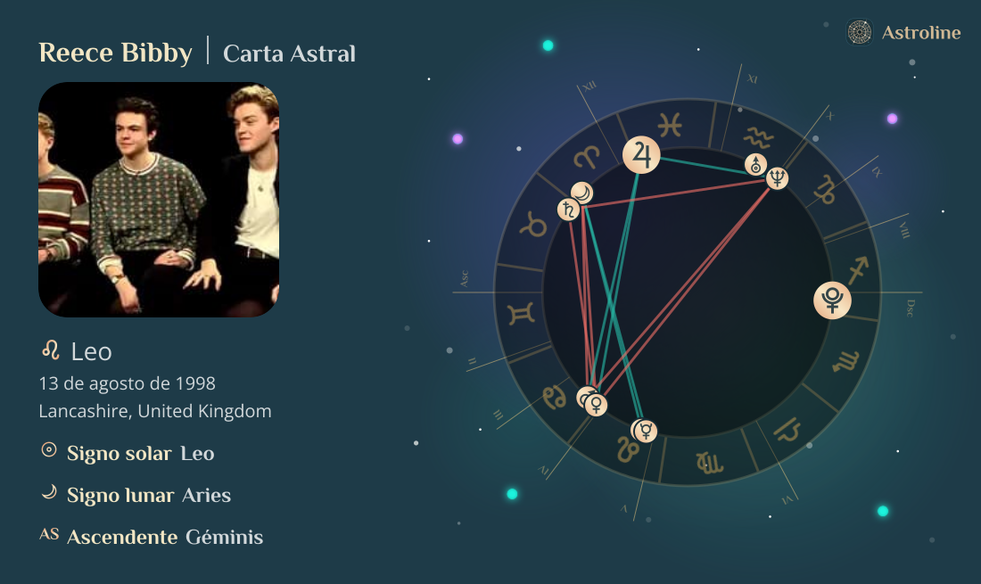 Reece Bibby Carta Astral, Signo Zodiacal, Astrología y Horóscopo | Hora ...