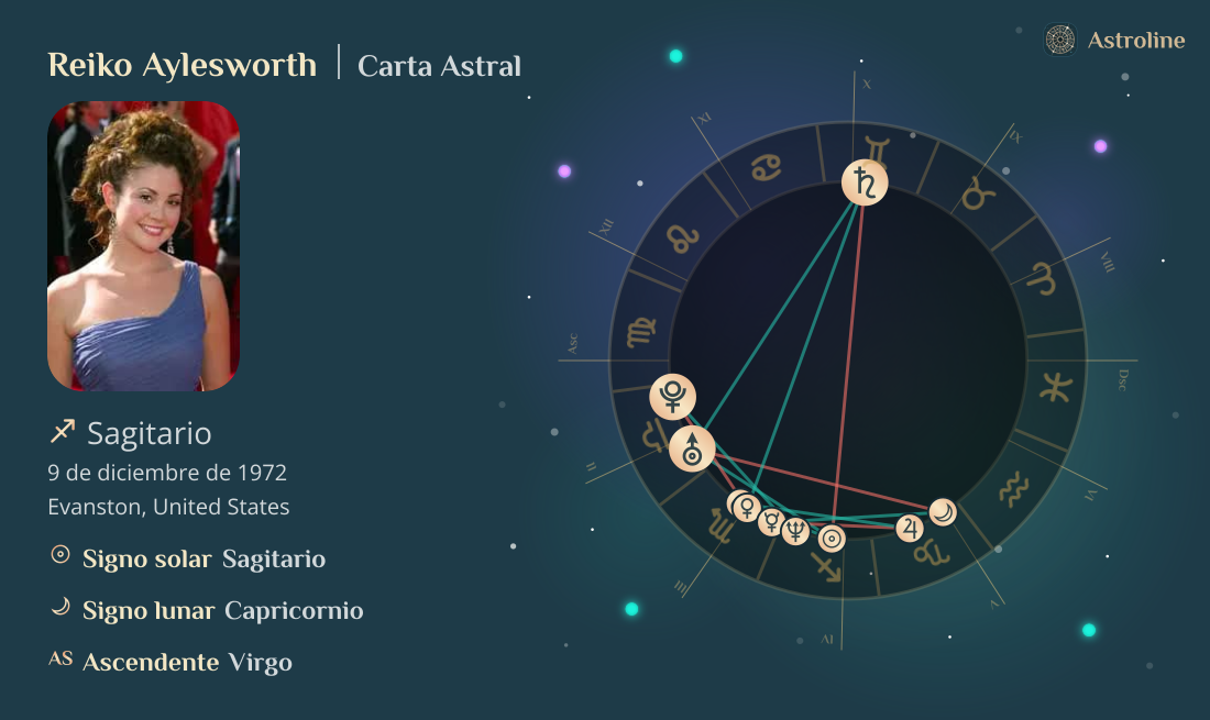 Reiko Aylesworth Carta Astral, Signo Zodiacal, Astrología y Horóscopo ...