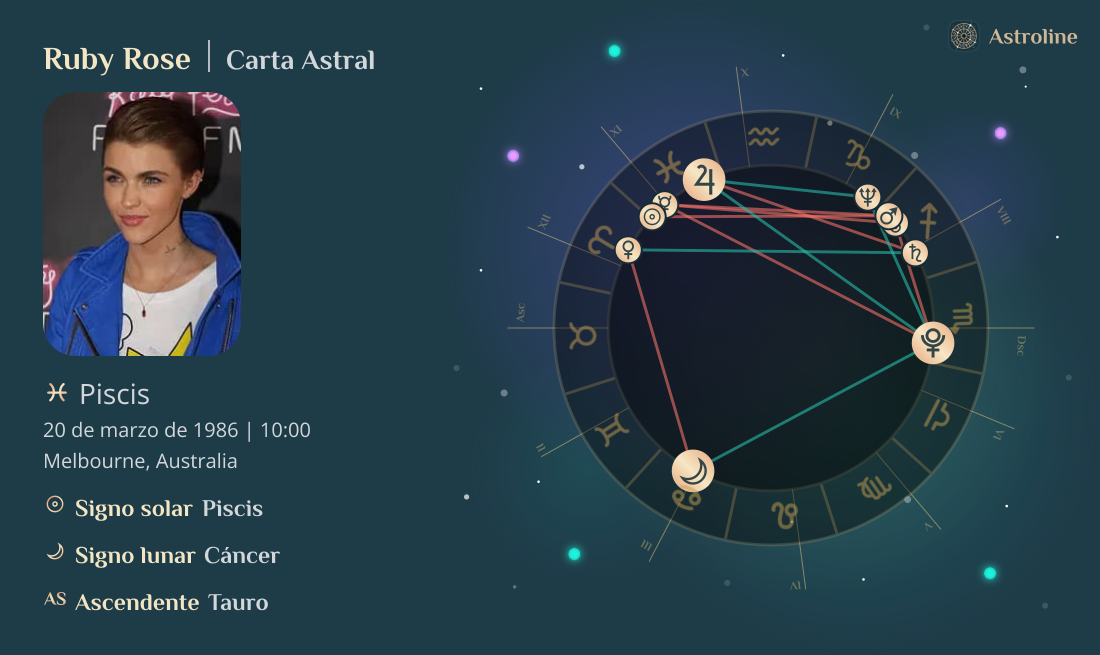 Ruby Rose Carta Astral, Signo Zodiacal, Astrología y Horóscopo | Hora ...