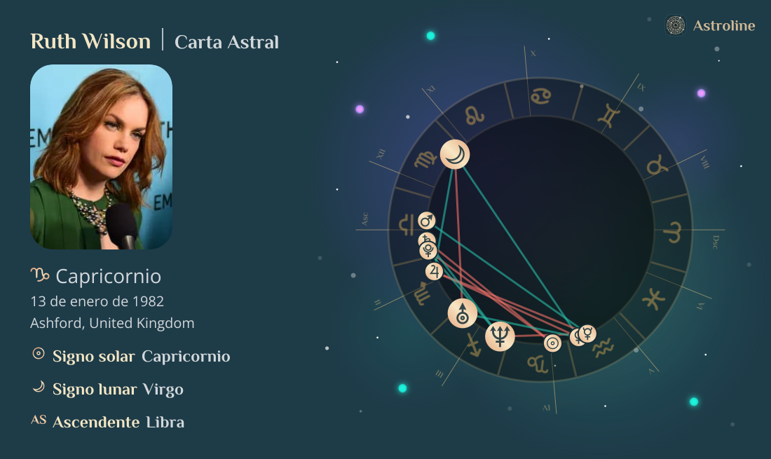 Ruth Wilson Carta Astral, Signo Zodiacal, Astrología y Horóscopo | Hora ...