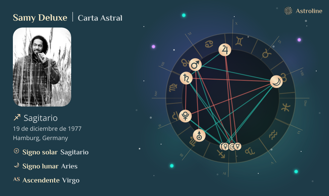 Samy Deluxe Carta Astral, Signo Zodiacal, Astrología y Horóscopo | Hora ...