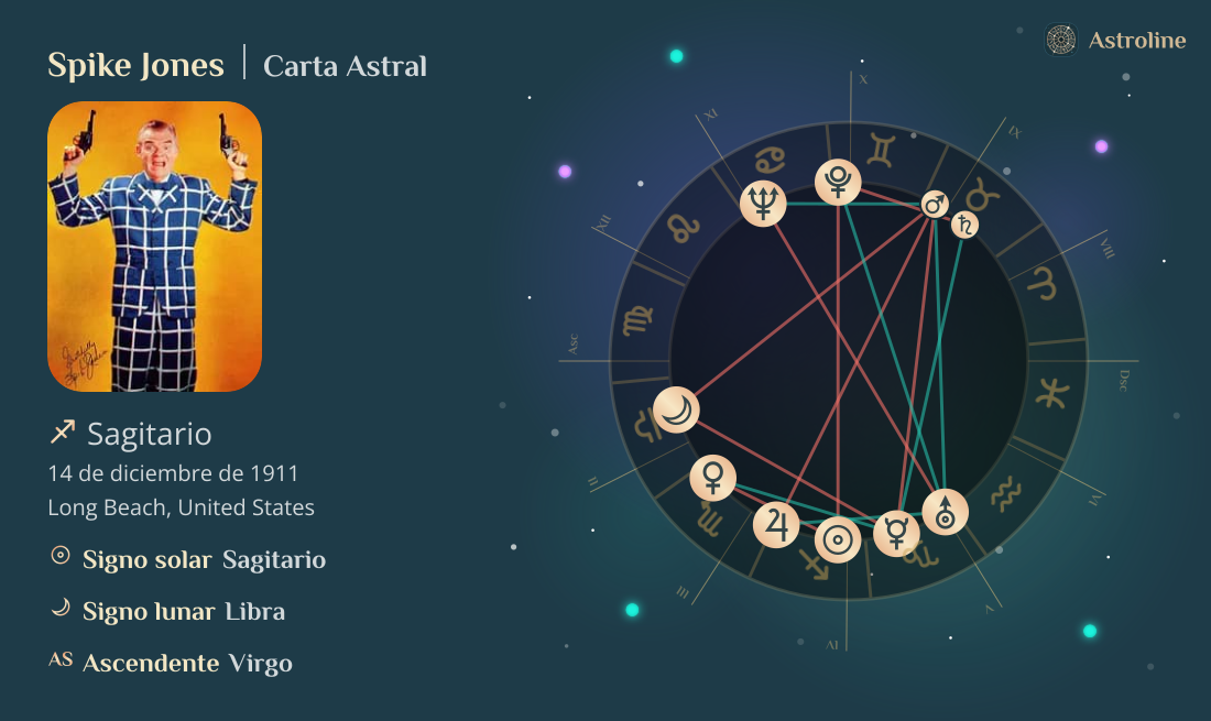 Spike Jones Carta Astral, Signo Zodiacal, Astrología y Horóscopo | Hora ...