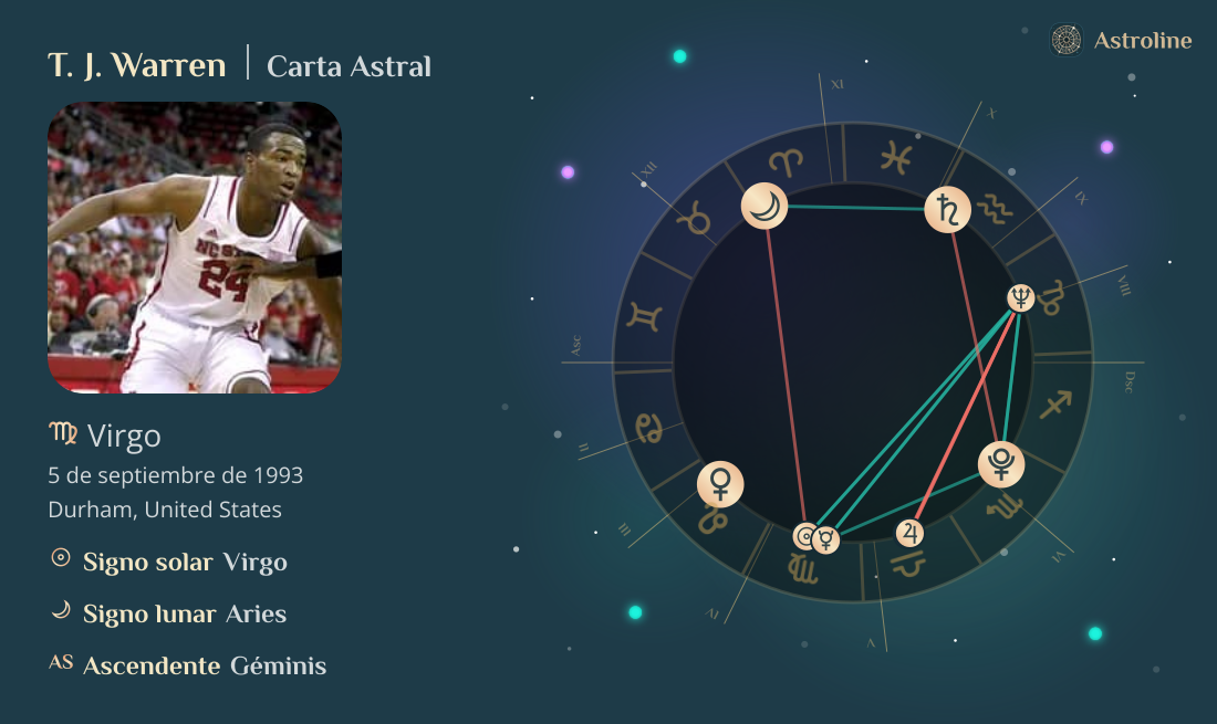 T. J. Warren Carta Astral, Signo Zodiacal, Astrología y Horóscopo ...