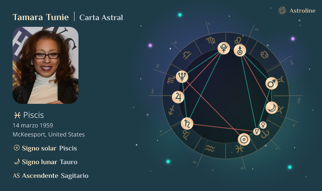 Tamara Tunie Carta Astral, Signo Zodiacal, Astrología y Horóscopo Hora, Fecha y Lugar de