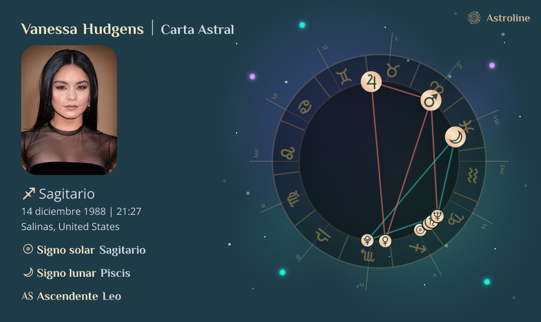 Vanessa Hudgens Carta Natal, Signo Zodiacal, Astrología y Horóscopo