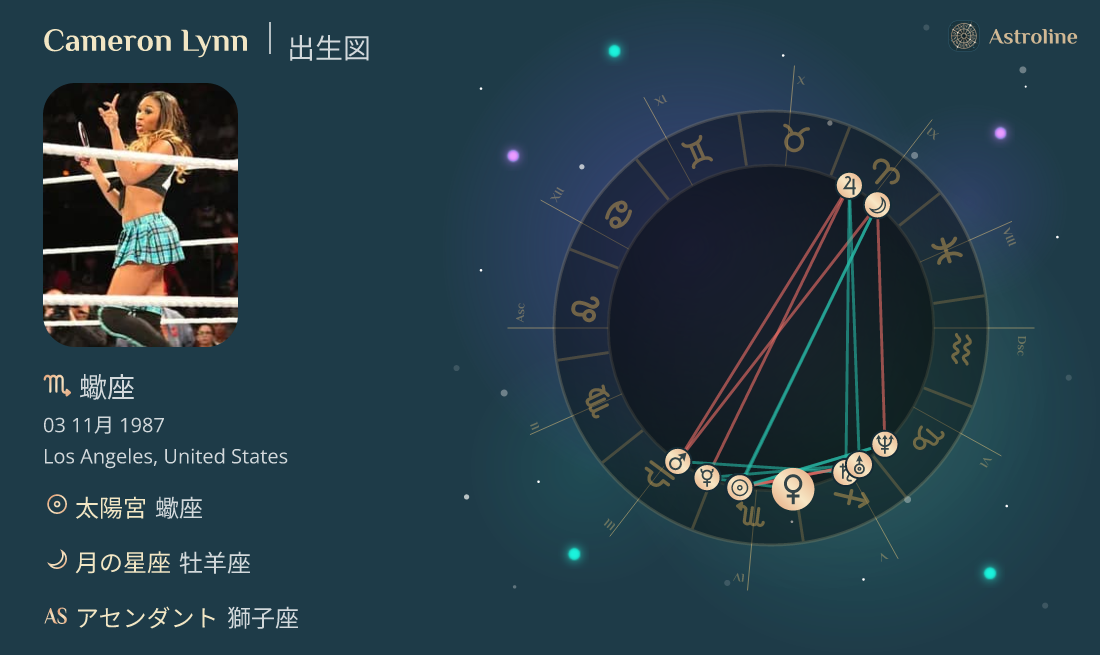 Cameron Lynn 出生図、星座、占星術、およびホロスコープ | 出生
