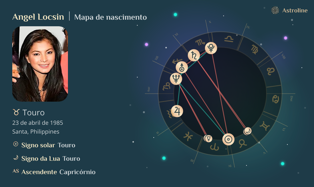Angel Locsin Mapa astral, signo do zodíaco, astrologia e horóscopo ...