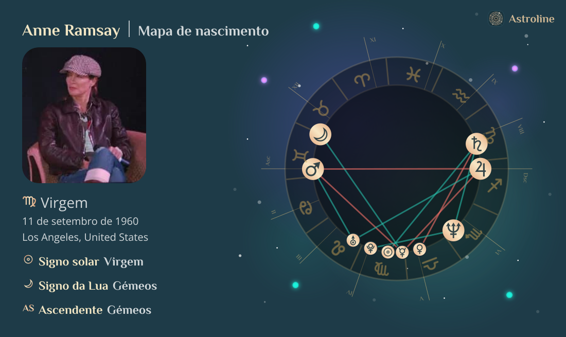 Anne Ramsay Mapa astral, signo do zodíaco, astrologia e horóscopo ...