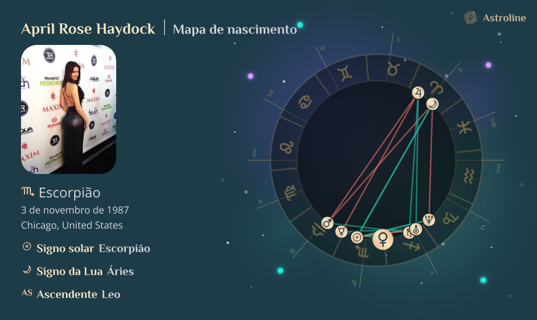 April Rose Haydock Mapa astral, signo do zodíaco, astrologia e ...