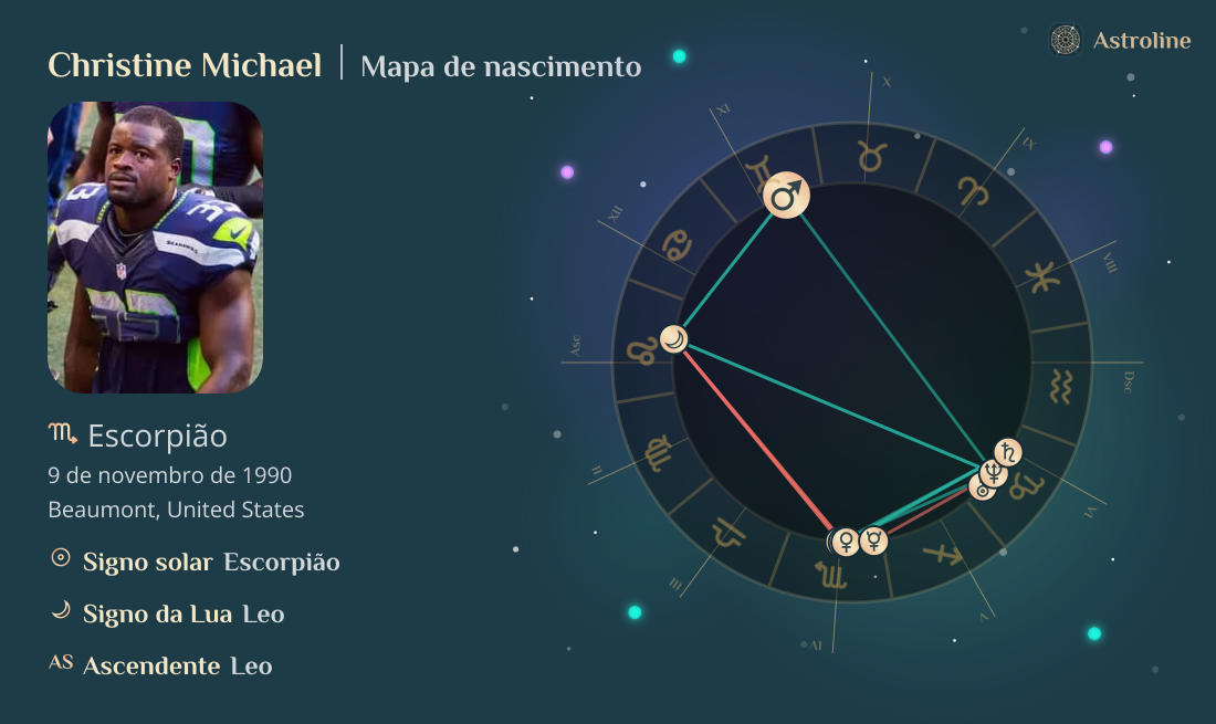 Christine Michael Mapa astral, signo do zodíaco, astrologia e horóscopo ...