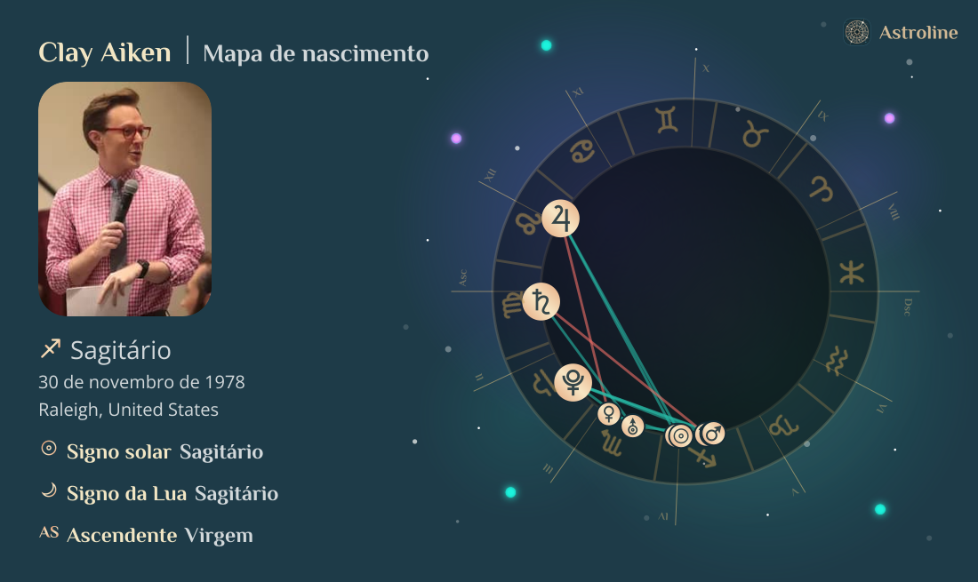 Clay Aiken Mapa astral, signo do zodíaco, astrologia e horóscopo | Hora ...