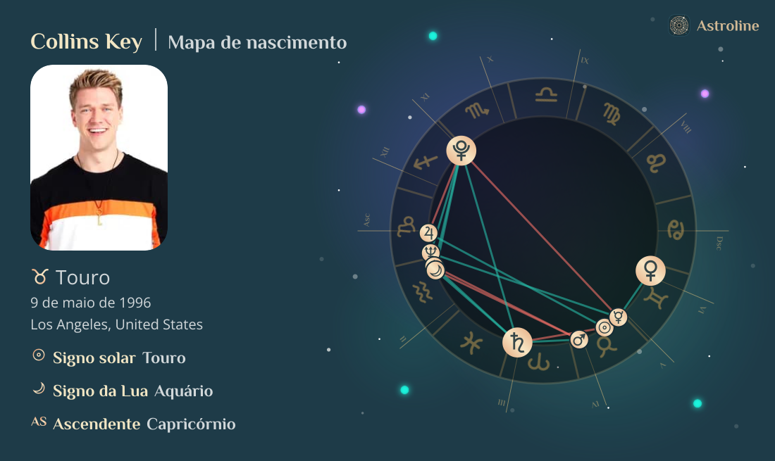 Collins Key Mapa astral, signo do zodíaco, astrologia e horóscopo ...