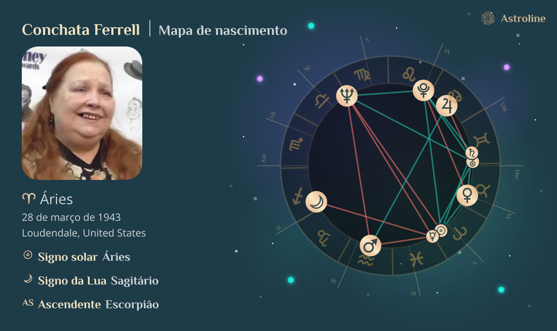 Conchata Ferrell Mapa astral, signo do zodíaco, astrologia e horóscopo ...