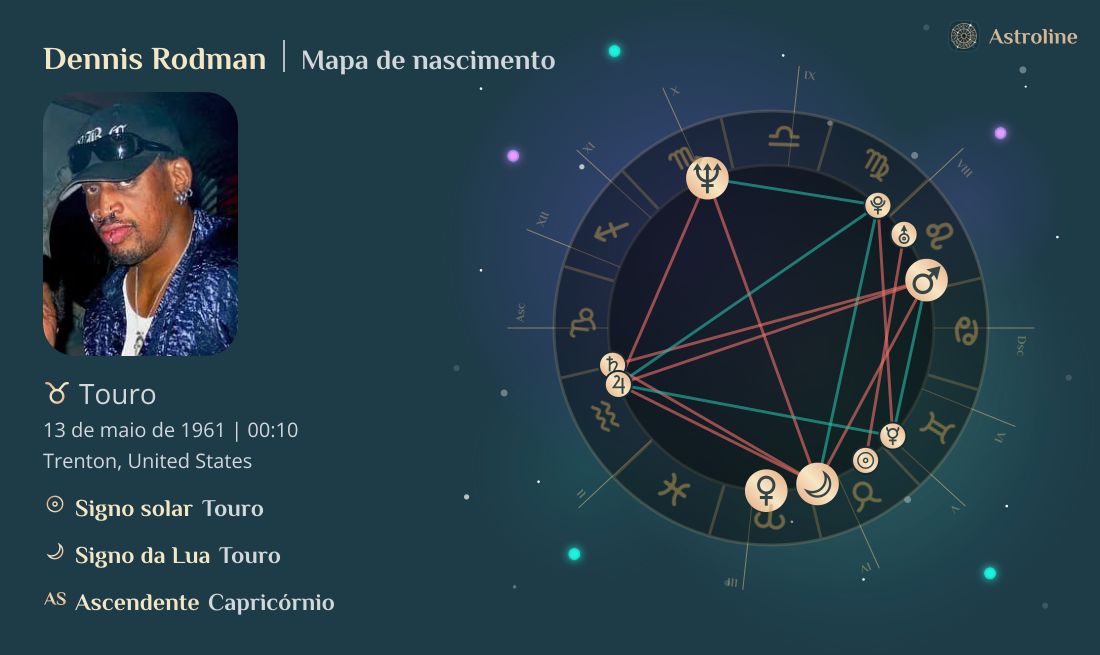 Dennis Rodman Mapa astral, signo do zodíaco, astrologia e horóscopo ...