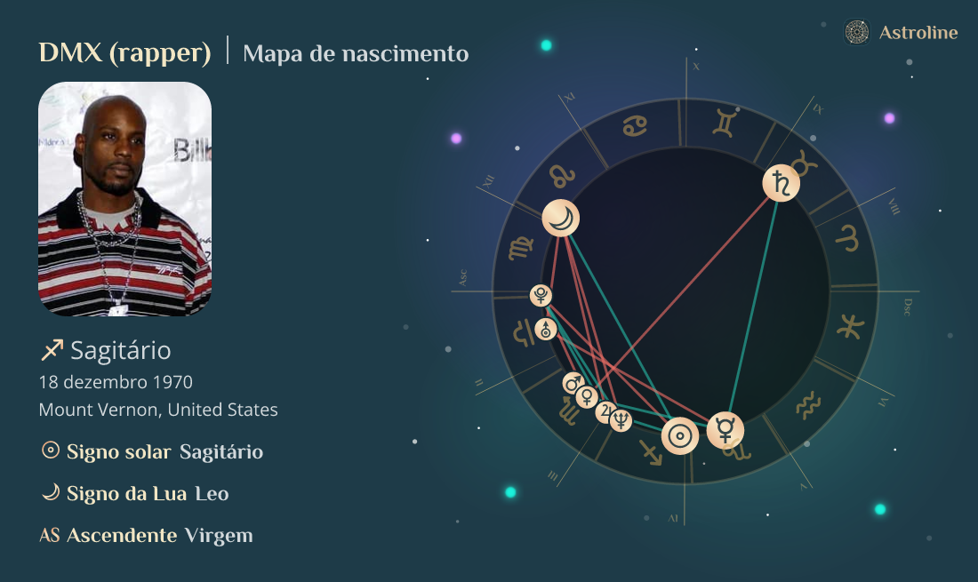 DMX (rapper) Mapa astral, signo do zodíaco, astrologia e horóscopo ...