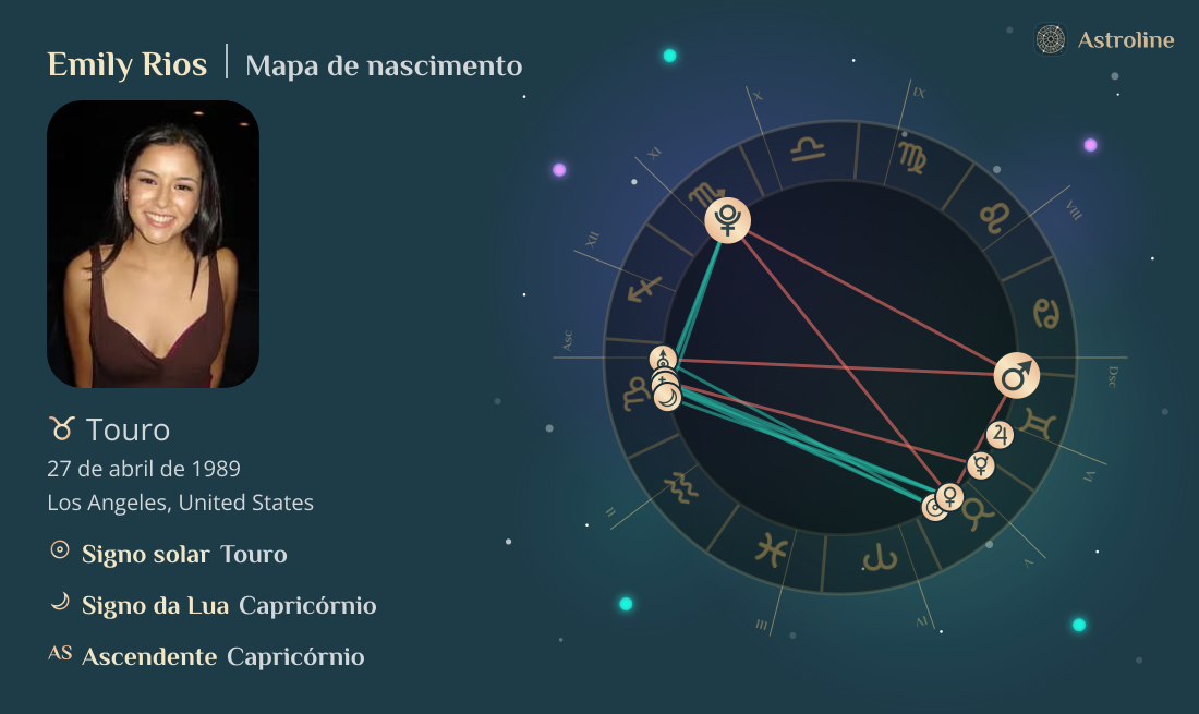 Emily Rios Mapa astral, signo do zodíaco, astrologia e horóscopo | Hora ...