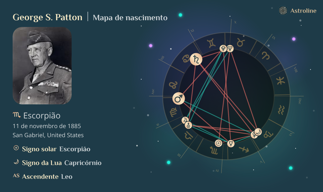George S. Patton Mapa astral, signo do zodíaco, astrologia e horóscopo ...