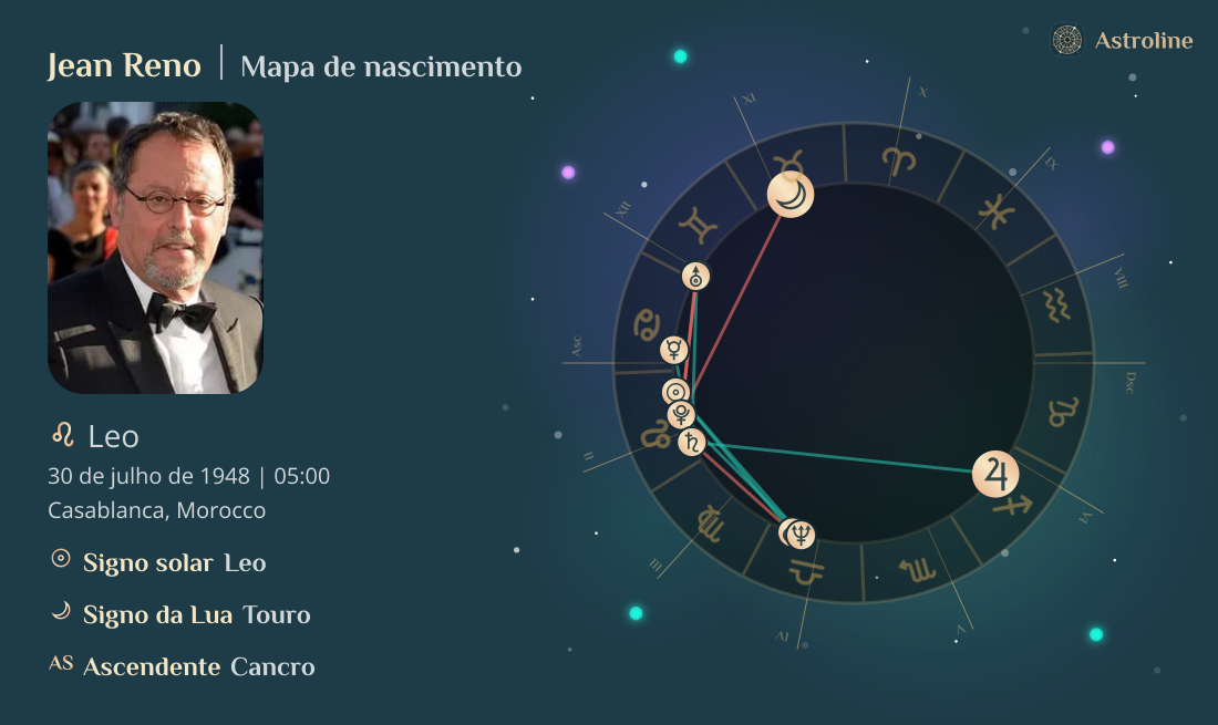 Jean Reno Mapa astral, signo do zodíaco, astrologia e horóscopo | Hora ...
