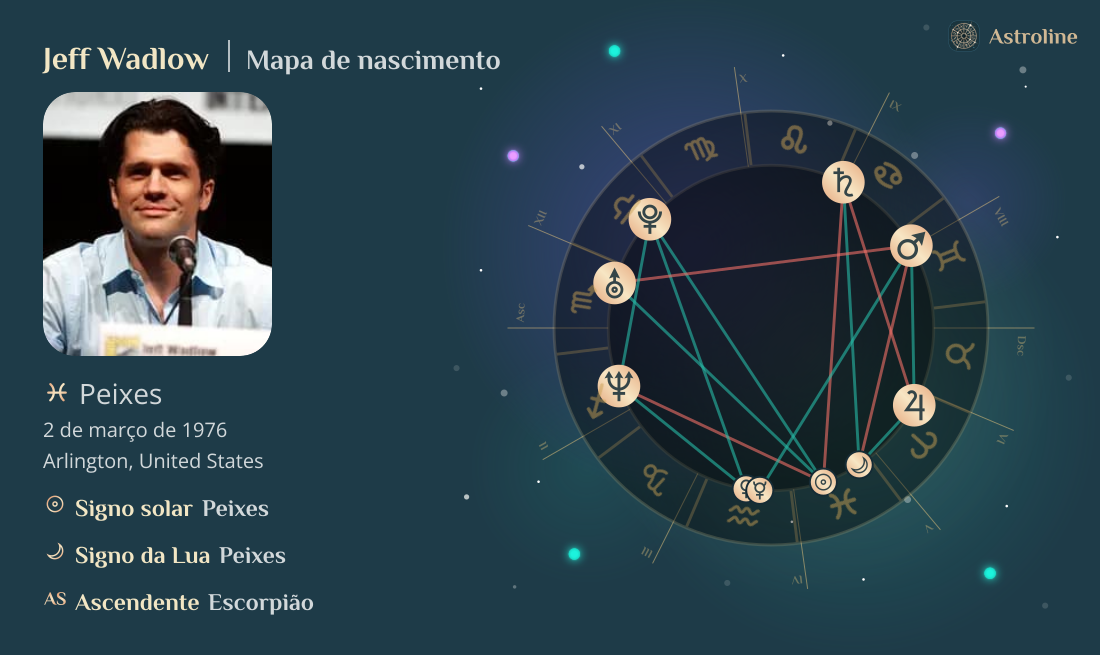 Jeff Wadlow Mapa astral, signo do zodíaco, astrologia e horóscopo ...