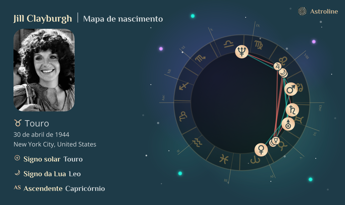 Jill Clayburgh Mapa astral, signo do zodíaco, astrologia e horóscopo ...