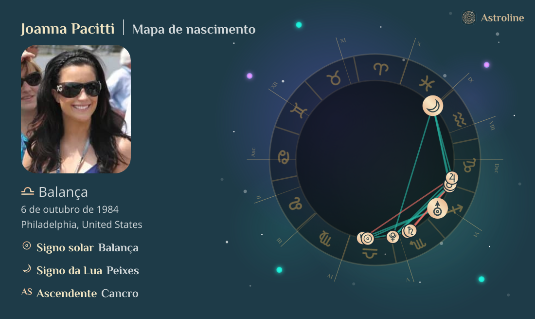 Joanna Pacitti Mapa astral, signo do zodíaco, astrologia e horóscopo ...