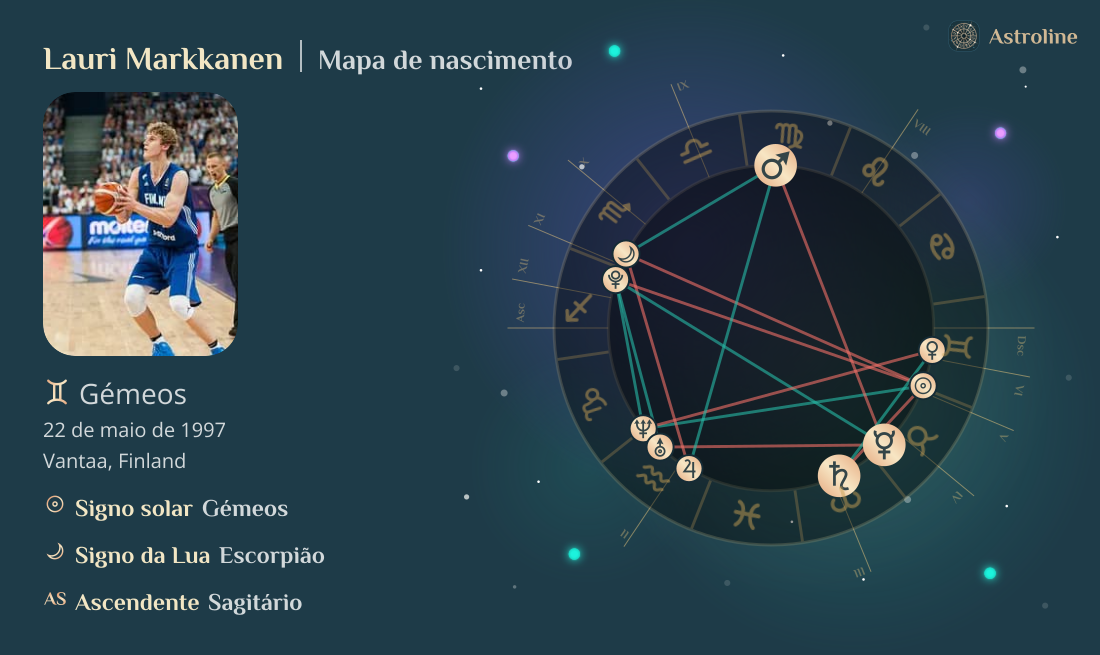 Lauri Markkanen Mapa astral, signo do zodíaco, astrologia e horóscopo ...