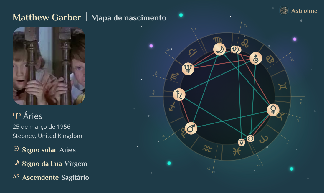 Matthew Garber Mapa astral, signo do zodíaco, astrologia e horóscopo ...