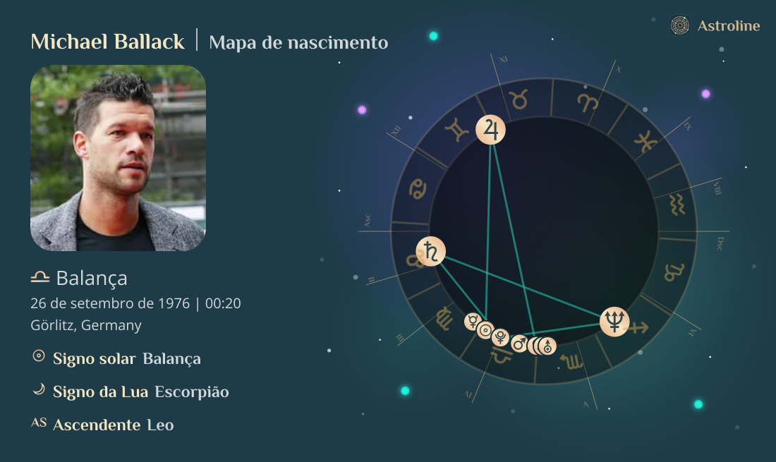 Michael Ballack Mapa astral, signo do zodíaco, astrologia e horóscopo ...