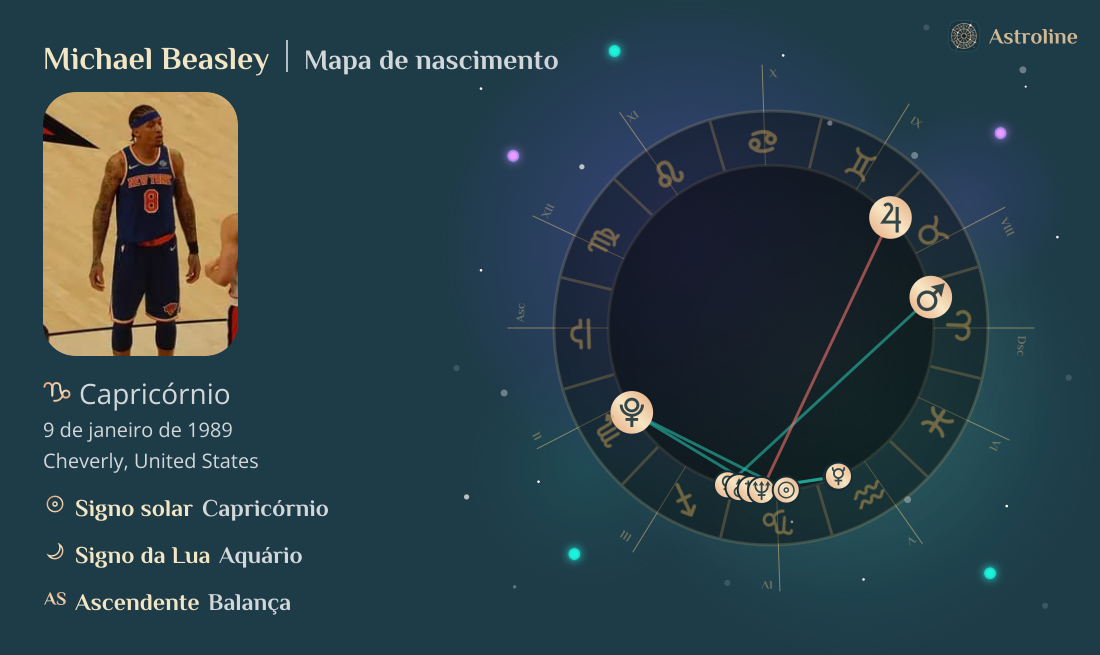 Michael Beasley Mapa astral, signo do zodíaco, astrologia e horóscopo ...