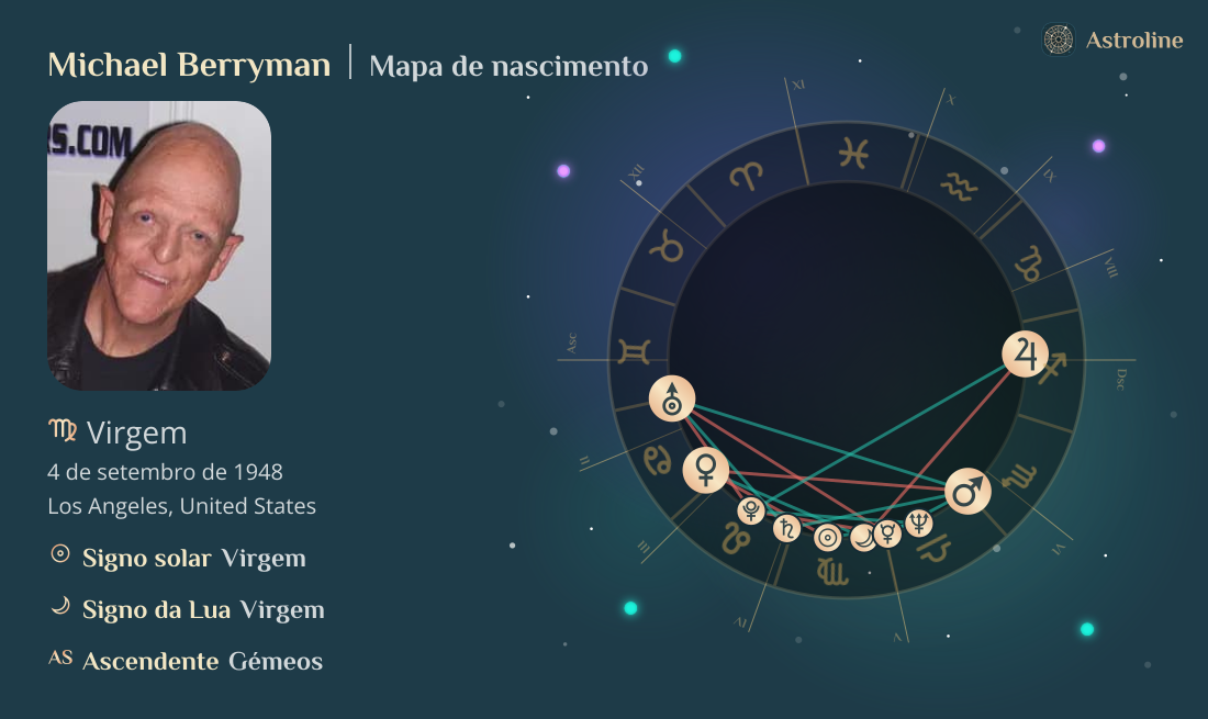 Michael Berryman Mapa astral, signo do zodíaco, astrologia e horóscopo ...