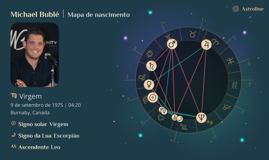 Michael Bublé Mapa astral, signo do zodíaco, astrologia e horóscopo ...