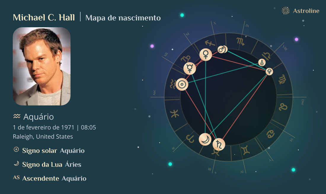 Michael C. Hall Mapa astral, signo do zodíaco, astrologia e horóscopo ...