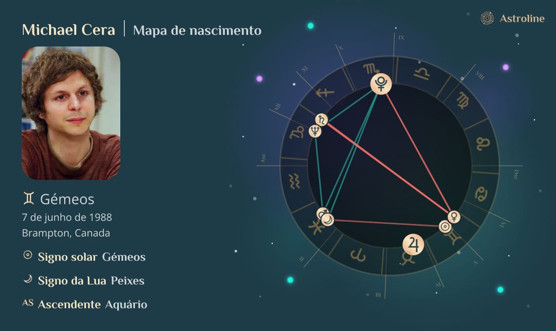 Michael Cera Mapa astral, signo do zodíaco, astrologia e horóscopo ...
