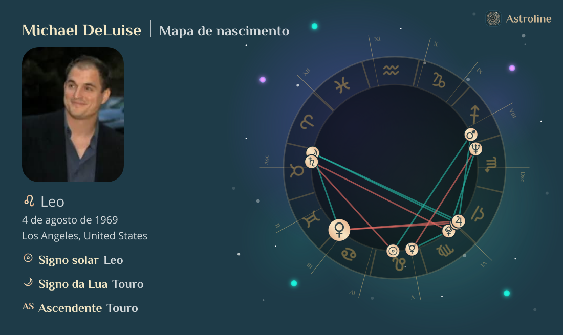 Michael DeLuise Mapa astral, signo do zodíaco, astrologia e horóscopo ...