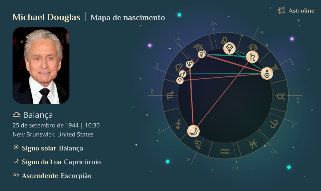 Michael Douglas Mapa astral, signo do zodíaco, astrologia e horóscopo ...