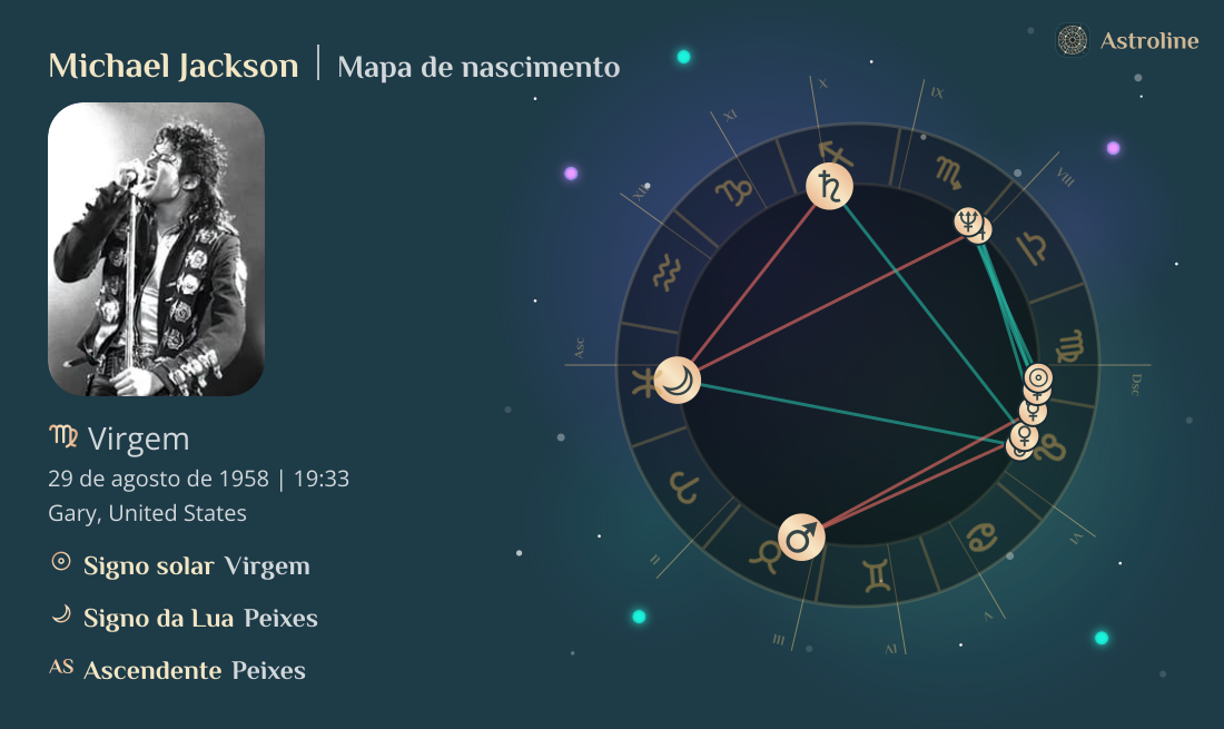Michael Jackson Mapa astral, signo do zodíaco, astrologia e horóscopo ...