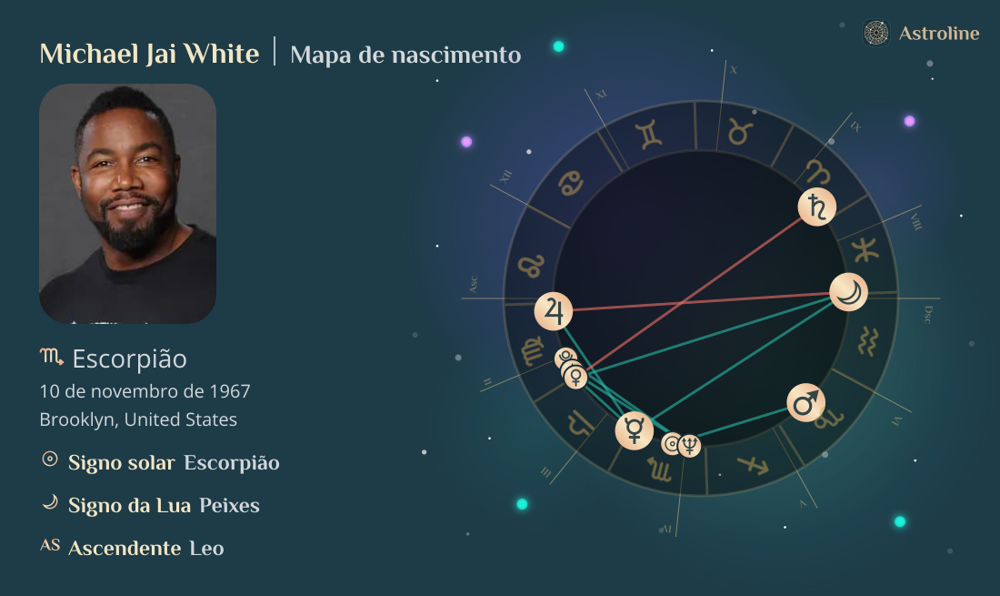 Michael Jai White Mapa astral, signo do zodíaco, astrologia e horóscopo ...