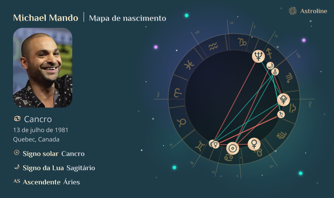 Michael Mando Mapa astral, signo do zodíaco, astrologia e horóscopo ...