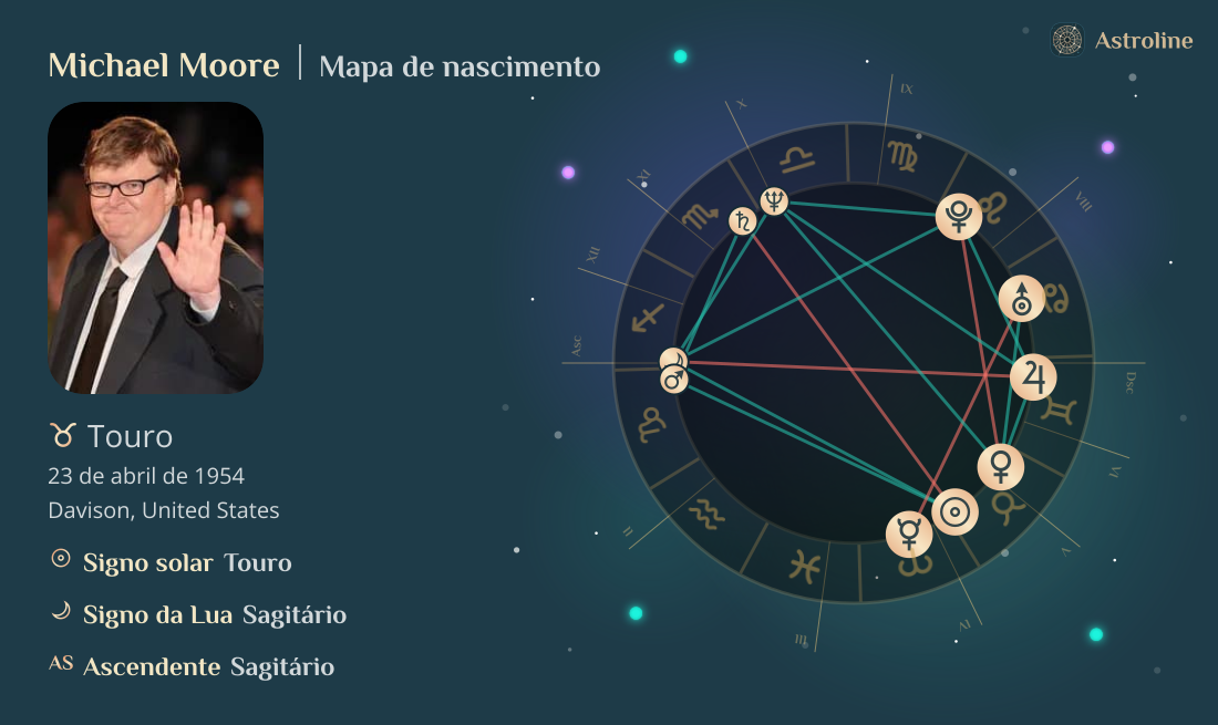 Michael Moore Mapa astral, signo do zodíaco, astrologia e horóscopo ...