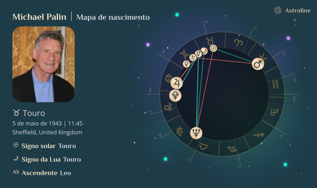 Michael Palin Mapa astral, signo do zodíaco, astrologia e horóscopo ...