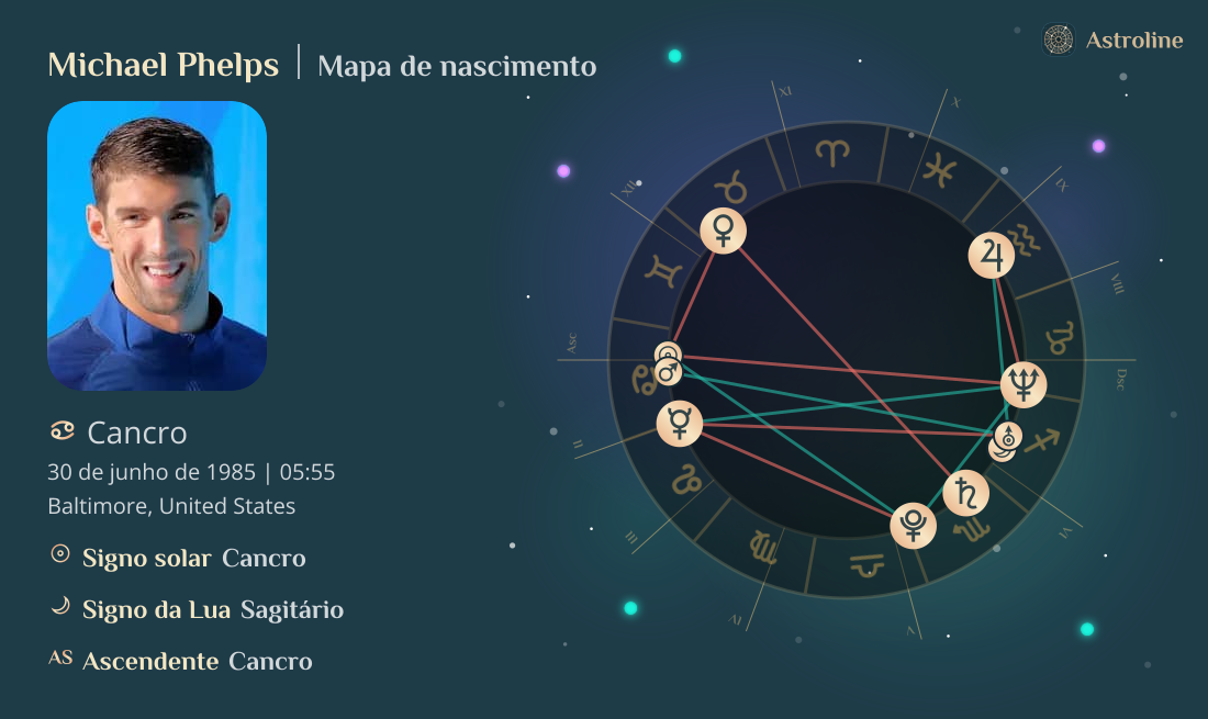 Michael Phelps Mapa astral, signo do zodíaco, astrologia e horóscopo ...